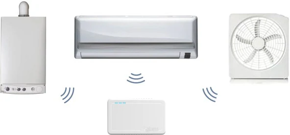ProSense controlling a boiler, air conditioner and fan