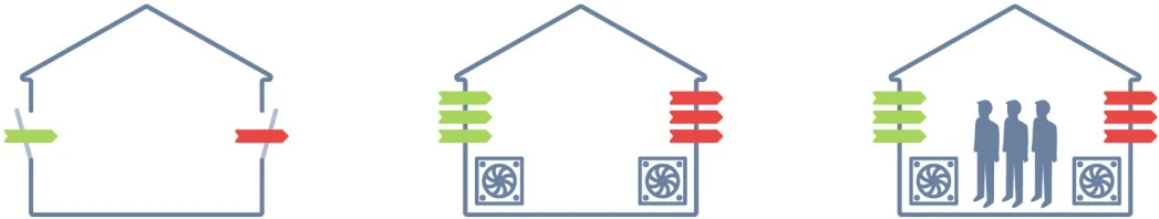 Natural, fixed mechanical and demand-controlled ventilation